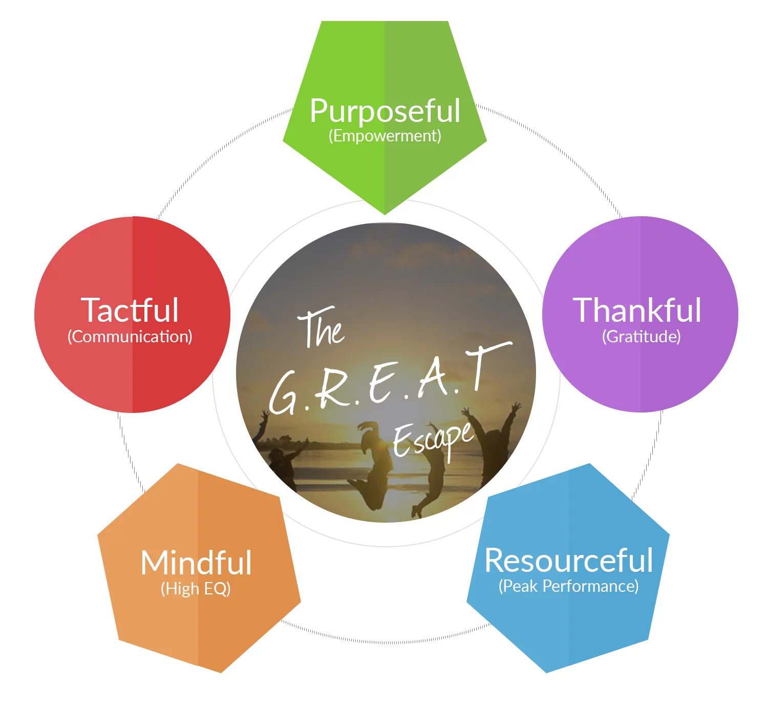 5CoreValues-GREAT2016